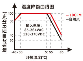 温度降额曲线图