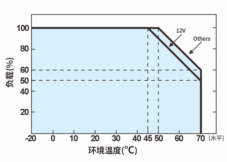 温度降额曲线图
