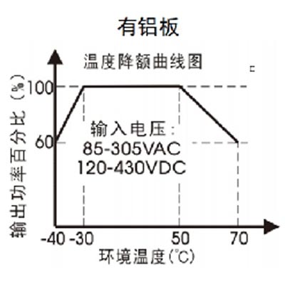 有铝板温度降额曲线图