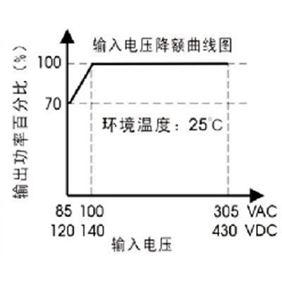 温度降额曲线图