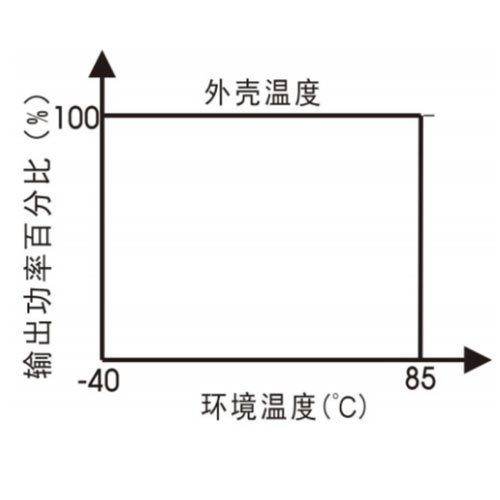 输入电压降额曲线图
