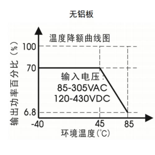 有铝板温度降额曲线图